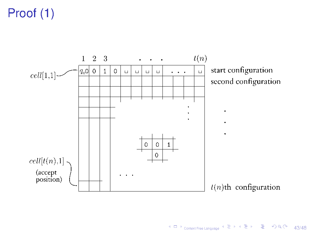 Tableau layout